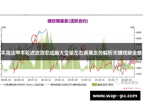 本周法甲本轮进攻效率成最大变量左右赛果走势解析关键观察全景