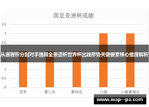 从赛程积分到对手强弱全景透析世界杯出线形势关键要素核心维度解析